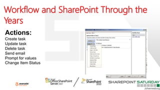 Workflow and SharePoint Through the
Years
Actions:
Create task
Update task
Delete task
Send email
Prompt for values
Change Item Status
 