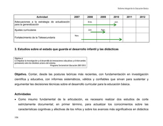 Reforma Integral de la Educación Básica



                           Actividad                                      2007              2008   2009   2010          2011             2012
Adecuaciones a la estrategia de actualización                                               Ene.          Jun.
para la generalización

Ajustes curriculares                                                                        Jun.   Ago.

                                                                           Nov.
Fortalecimiento de la Telesecundaria



3. Estudios sobre el estado que guarda el desarrollo infantil y las didácticas


Objetivo 6
6.5 Impulsar la investigación y el desarrollo de innovaciones educativas y el intercambio
permanente entre los distintos actores del sistema.
                                              Programa Sectorial de Educación 2007-2012



Objetivo. Contar, desde las posturas teóricas más recientes, con fundamentación en investigación
científica y educativa, con informes sistemáticos, válidos y confiables que sirvan para sustentar y
argumentar las decisiones técnicas sobre el desarrollo curricular para la educación básica.


Actividades
• Como insumo fundamental de la articulación, es necesario realizar dos estudios de corte
      estrictamente documental; en primer término, para actualizar los conocimientos sobre las
      características cognitivas y afectivas de los niños y sobre los avances más significativos en didáctica

106
 