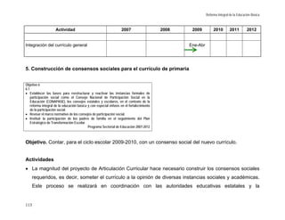Reforma Integral de la Educación Básica



                     Actividad                                     2007                    2008    2009          2010        2011        2012


Integración del currículo general                                                                 Ene-Abr




5. Construcción de consensos sociales para el currículo de primaria


Objetivo 6
6.1
• Establecer las bases para reestructurar y reactivar las instancias formales de
    participación social como el Consejo Nacional de Participación Social en la
    Educación (CONAPASE), los consejos estatales y escolares, en el contexto de la
    reforma integral de la educación básica y con especial énfasis en el fortalecimiento
    de la participación social.
• Revisar el marco normativo de los consejos de participación social.
• Instituir la participación de los padres de familia en el seguimiento del Plan
    Estratégico de Transformación Escolar.
                                            Programa Sectorial de Educación 2007-2012



Objetivo. Contar, para el ciclo escolar 2009-2010, con un consenso social del nuevo currículo.


Actividades
• La magnitud del proyecto de Articulación Curricular hace necesario construir los consensos sociales
    requeridos, es decir, someter el currículo a la opinión de diversas instancias sociales y académicas.
    Este proceso se realizará en coordinación con las autoridades educativas estatales y la


113
 