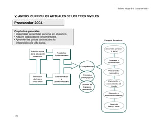 Reforma Integral de la Educación Básica


V) ANEXO. CURRÍCULOS ACTUALES DE LOS TRES NIVELES

Preescolar 2004

Propósitos generales:
• Desarrollar la identidad personal en el alumno.
• Adquirir capacidades fundamentales.
• Aprender las pautas básicas para la
  integración a la vida social.




125
 