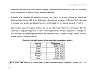 Reforma Integral de la Educación Básica


     importantes es hacer que esta modalidad mejore sustancialmente los servicios; pues los resultados
     de las evaluaciones la colocan con los puntajes más bajos.

• Respecto a la cobertura de educación primaria, por criterio de lengua indígena se estima que
     actualmente se atiende a 50 de las 65 lenguas indígenas que se hablan en México. Dentro de estas
     50 lenguas, ocho son las que agrupan la mayor concentración de la matrícula atendida (64.6% 10).

• Otra situación que vale la pena destacar, es que se está incrementando la incorporación de niños
     hablantes de lenguas indígenas a escuelas primarias generales, debido a los procesos de migración
     local. Esto está sucediendo principalmente en entidades como: Chiapas, Hidalgo, México, Oaxaca,
     Puebla, San Luis Potosí y Veracruz.

                        Hablantes de las lenguas indígenas más empleadas en México
                                              Lengua                     Habitantes
                                               Náhuatl                       178 035 (21.2%)
                                               Mixteco                        87 802 (10.4%)
                                               Tzeltal                         76 424 (9.1%)
                                               Tzotzil                         64 179 (7.6%)
                                               Hñahñu                          37 108 (4.4%)
                                              Mazateco                         33 895 (4.0%)
                                              Zapoteco                         33 252 (4.0%)
                                                Chol                           32 501 (3.9%)
                                                Otras                        297 714 (35.4%)

10
   Plan de estudios 1997, Licenciatura en Educación Primaria con Enfoque Intercultural Bilingüe. Fundamentos y estructura. México, SEP,
2005.


37
 