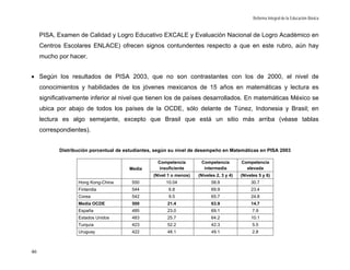 Reforma Integral de la Educación Básica


     PISA, Examen de Calidad y Logro Educativo EXCALE y Evaluación Nacional de Logro Académico en
     Centros Escolares ENLACE) ofrecen signos contundentes respecto a que en este rubro, aún hay
     mucho por hacer.


• Según los resultados de PISA 2003, que no son contrastantes con los de 2000, el nivel de
     conocimientos y habilidades de los jóvenes mexicanos de 15 años en matemáticas y lectura es
     significativamente inferior al nivel que tienen los de países desarrollados. En matemáticas México se
     ubica por abajo de todos los países de la OCDE, sólo delante de Túnez, Indonesia y Brasil; en
     lectura es algo semejante, excepto que Brasil que está un sitio más arriba (véase tablas
     correspondientes).


            Distribución porcentual de estudiantes, según su nivel de desempeño en Matemáticas en PISA 2003

                                                    Competencia        Competencia         Competencia
                                        Media       insuficiente        intermedia           elevada
                                                  (Nivel 1 o menos)   (Niveles 2, 3 y 4)   (Niveles 5 y 6)
                   Hong Kong-China       550           10.04                58.9                30.7
                   Finlandia             544             6.8                69.9                23.4
                   Corea                 542             9.5                65.7                24.8
                   Media OCDE            500            21.4                63.9                14.7
                   España                485            23.0                69.1                7.9
                   Estados Unidos        483            25.7                64.2                10.1
                   Turquía               423            52.2                42.3                5.5
                   Uruguay               422            48.1                49.1                2.8



46
 