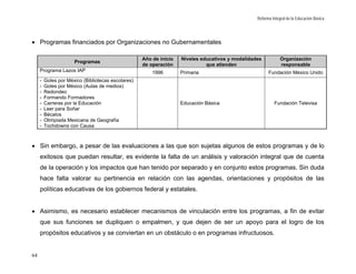 Reforma Integral de la Educación Básica




• Programas financiados por Organizaciones no Gubernamentales

                                                    Año de inicio   Niveles educativos y modalidades           Organización
                      Programas
                                                    de operación              que atienden                     responsable
     Programa Lazos IAP                                 1996        Primaria                            Fundación México Unido
     -   Goles por México (Bibliotecas escolares)
     -   Goles por México (Aulas de medios)
     -   Redondeo
     -   Formando Formadores
     -   Carreras por la Educación                                  Educación Básica                       Fundación Televisa
     -   Leer para Soñar
     -   Bécalos
     -   Olimpiada Mexicana de Geografía
     -   Tochdowns con Causa



• Sin embargo, a pesar de las evaluaciones a las que son sujetas algunos de estos programas y de lo
     exitosos que puedan resultar, es evidente la falta de un análisis y valoración integral que de cuenta
     de la operación y los impactos que han tenido por separado y en conjunto estos programas. Sin duda
     hace falta valorar su pertinencia en relación con las agendas, orientaciones y propósitos de las
     políticas educativas de los gobiernos federal y estatales.


• Asimismo, es necesario establecer mecanismos de vinculación entre los programas, a fin de evitar
     que sus funciones se dupliquen o empalmen, y que dejen de ser un apoyo para el logro de los
     propósitos educativos y se conviertan en un obstáculo o en programas infructuosos.


64
 