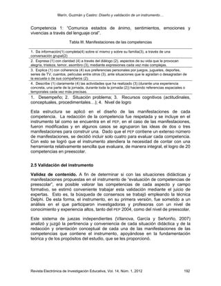 Marín, Guzmán y Castro: Diseño y validación de un instrumento…
Revista Electrónica de Investigación Educativa, Vol. 14, Núm. 1, 2012 192
Competencia 1: “Comunica estados de ánimo, sentimientos, emociones y
vivencias a través del lenguaje oral”.
Tabla III. Manifestaciones de las competencias
1. Da información(1) completa(4) sobre sí mismo y sobre su familia(3), a través de una
conversación grupal(2)
2. Expresa (1) con claridad (4) a través del diálogo (2), aspectos de su vida que le provocan
alegría, tristeza, temor, asombro (3), mediante expresiones cada vez más complejas.
3. Explica (1) con coherencia (4) sus preferencias personales por juegos, juguetes, deportes,
series de TV, cuentos, películas entre otros (3), ante situaciones que le agradan o desagradan de
la escuela o de sus compañeros (2).
4. Describe (1) claramente (4) las actividades que ha realizado (3) (durante una experiencia
concreta, una parte de la jornada, durante toda la jornada (2)) haciendo referencias espaciales o
temporales cada vez más precisas.
1. Desempeño; 2. Situación problema; 3. Recursos cognitivos (actitudinales,
conceptuales, procedimentales…); 4. Nivel de logro
Esta estructura se aplicó en el diseño de las manifestaciones de cada
competencia. La redacción de la competencia fue respetada y se incluye en el
instrumento tal como se encuentra en el PEP, en el caso de las manifestaciones,
fueron modificadas y en algunos casos se agruparon las ideas de dos o tres
manifestaciones para construir una. Dado que el PEP contiene un extenso número
de manifestaciones, se decidió incluir solo cuatro para evaluar cada competencia.
Con esto se logró que el instrumento atendiera la necesidad de contar con una
herramienta relativamente sencilla que evaluara, de manera integral, el logro de 20
competencias en preescolar.
2.5 Validación del instrumento
Validez de contenido. A fin de determinar si con las situaciones didácticas y
manifestaciones propuestas en el instrumento de “evaluación de competencias de
preescolar”, era posible valorar las competencias de cada aspecto y campo
formativo, se estimó conveniente trabajar esta validación mediante el juicio de
expertas. Esto es, la búsqueda de consensos se trabajó empleando la técnica
Delphi. De esta forma, el instrumento, en su primera versión, fue sometido a un
análisis en el que participaron investigadoras y profesoras con un nivel de
conocimiento y experiencia altos, tanto del PEP 2004, como del nivel de preescolar.
Este sistema de juezas independientes (Vilanova, García y Señoriño, 2007)
analizó y juzgó la pertinencia y conveniencia de cada situación didáctica y de la
redacción y orientación conceptual de cada una de las manifestaciones de las
competencias que contiene el instrumento, apoyándose en la fundamentación
teórica y de los propósitos del estudio, que se les proporcionó.
 