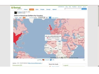 II - SC : SWIVEL dette extérieure 