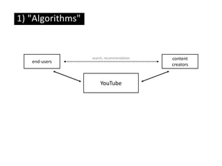 end-users
YouTube
content
creators
search, recommendation
1) "Algorithms"
 