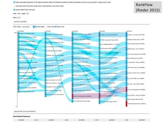 RankFlow
(Rieder 2015)
 