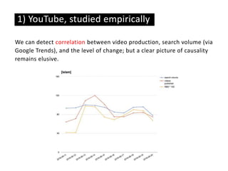 We can detect correlation between video production, search volume (via
Google Trends), and the level of change; but a clear picture of causality
remains elusive.
1) YouTube, studied empirically
 