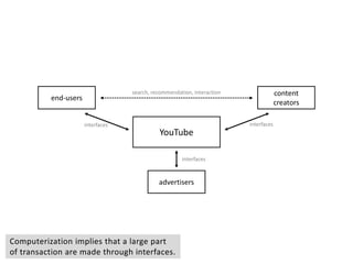 end-users
YouTube
content
creators
search, recommendation, interaction
advertisers
interfaces interfaces
interfaces
Computerization implies that a large part
of transaction are made through interfaces.
 