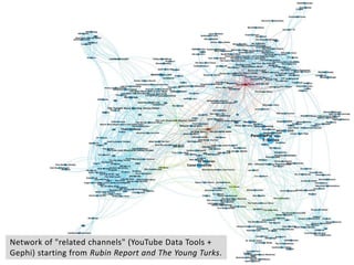 Network of "related channels" (YouTube Data Tools +
Gephi) starting from Rubin Report and The Young Turks.
 