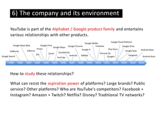 YouTube is part of the Alphabet / Google product family and entertains
various relationships with other products.
How to study these relationships?
What can resist the aspiration power of platforms? Large brands? Public
service? Other platforms? Who are YouTube's competitors? Facebook +
Instagram? Amazon + Twitch? Netflix? Disney? Traditional TV networks?
Google Search
1998 2000 2002 2003 2004 2005 2006 2007 2008 2009 2010 2011 2012 2013 2014 2015
AdWords
Google News Beta
AdSense
GmailIPO
Picasa
Google Maps
YouTube
Android
Google Chrome
AdMob
Freebase
Google Wallet
Hangouts
Play Store Android Wear
Android Auto
Google Print
DoubleClick
Google X
Chrome OS
Google+
Google Drive
Google Cloud Platform
Google Now
6) The company and its environment
 