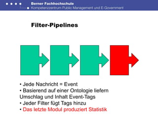 Filter-Pipelines




• Jede Nachricht = Event
• Basierend auf einer Ontologie liefern
Umschlag und Inhalt Event-Tags
• Jeder Filter fügt Tags hinzu
• Das letzte Modul produziert Statistik
 