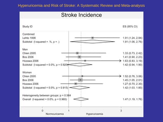Hyperuricemia and Risk of Stroke: A Systematic Review and Meta-analysis
 