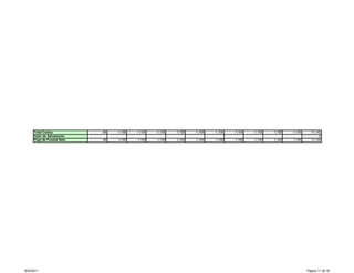 Total Costos           -96   -1,105   -1,105   -1,105   -1,105   -1,105   -1,105   -1,105   -1,105   -1,105   -1,105     -11,142
      Valor de Salvamento                                                                                                            0
      Flujo de Fondos Neto   96    1,105    1,105    1,105    1,105    1,105    1,105    1,105    1,105    1,105    1,105       11,142




9/20/2011                                                                                                                    Página 11 de 18
 