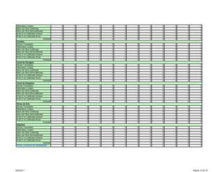 Materiales Locales                       0   0   0   0   0   0   0   0   0   0   0          0
 Mano de Obra Calificada                  0   0   0   0   0   0   0   0   0   0   0          0
 Mano de Obra Semicalificada              0   0   0   0   0   0   0   0   0   0   0          0
 M de O no Calificada Urbana              0   0   0   0   0   0   0   0   0   0   0          0
 M de O no Calificada Rural               0   0   0   0   0   0   0   0   0   0   0          0
                               Subtotal   0   0   0   0   0   0   0   0   0   0   0          0
 Canales
 Bienes Transables                        0   0   0   0   0   0   0   0   0   0   0          0
 Materiales Locales                       0   0   0   0   0   0   0   0   0   0   0          0
 Mano de Obra Calificada                  0   0   0   0   0   0   0   0   0   0   0          0
 Mano de Obra Semicalificada              0   0   0   0   0   0   0   0   0   0   0          0
 M de O no Calificada Urbana              0   0   0   0   0   0   0   0   0   0   0          0
 M de O no Calificada Rural               0   0   0   0   0   0   0   0   0   0   0          0
                               Subtotal   0   0   0   0   0   0   0   0   0   0   0          0
 Canal de Desagüe
 Bienes Transables                        0   0   0   0   0   0   0   0   0   0   0          0
 Materiales Locales                       0   0   0   0   0   0   0   0   0   0   0          0
 Mano de Obra Calificada                  0   0   0   0   0   0   0   0   0   0   0          0
 Mano de Obra Semicalificada              0   0   0   0   0   0   0   0   0   0   0          0
 M de O no Calificada Urbana              0   0   0   0   0   0   0   0   0   0   0          0
 M de O no Calificada Rural               0   0   0   0   0   0   0   0   0   0   0          0
                               Subtotal   0   0   0   0   0   0   0   0   0   0   0          0
 Canal de Empalme
 Bienes Transables                        0   0   0   0   0   0   0   0   0   0   0          0
 Materiales Locales                       0   0   0   0   0   0   0   0   0   0   0          0
 Mano de Obra Calificada                  0   0   0   0   0   0   0   0   0   0   0          0
 Mano de Obra Semicalificada              0   0   0   0   0   0   0   0   0   0   0          0
 M de O no Calificada Urbana              0   0   0   0   0   0   0   0   0   0   0          0
 M de O no Calificada Rural               0   0   0   0   0   0   0   0   0   0   0          0
                               Subtotal   0   0   0   0   0   0   0   0   0   0   0          0
 Obras de Arte
 Bienes Transables                        0   0   0   0   0   0   0   0   0   0   0          0
 Materiales Locales                       0   0   0   0   0   0   0   0   0   0   0          0
 Mano de Obra Calificada                  0   0   0   0   0   0   0   0   0   0   0          0
 Mano de Obra Semicalificada              0   0   0   0   0   0   0   0   0   0   0          0
 M de O no Calificada Urbana              0   0   0   0   0   0   0   0   0   0   0          0
 M de O no Calificada Rural               0   0   0   0   0   0   0   0   0   0   0          0
                               Subtotal   0   0   0   0   0   0   0   0   0   0   0          0
 Atajados
 Bienes Transables                        0   0   0   0   0   0   0   0   0   0   0          0
 Materiales Locales                       0   0   0   0   0   0   0   0   0   0   0          0
 Mano de Obra Calificada                  0   0   0   0   0   0   0   0   0   0   0          0
 Mano de Obra Semicalificada              0   0   0   0   0   0   0   0   0   0   0          0
 M de O no Calificada Urbana              0   0   0   0   0   0   0   0   0   0   0          0
 M de O no Calificada Rural               0   0   0   0   0   0   0   0   0   0   0          0
                       Subtotal           0   0   0   0   0   0   0   0   0   0   0          0
 TOTAL COSTOS DE INVERSIÓN                0   0   0   0   0   0   0   0   0   0   0          0




9/20/2011                                                                             Página 13 de 18
 