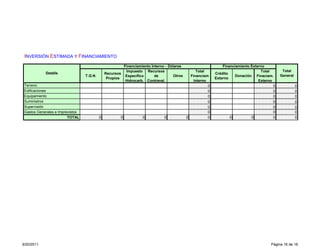 INVERSIÓN ESTIMADA Y FINANCIAMIENTO
                                                        Financiamiento Interno - Dólares                       Financiamiento Externo
                                                         Impuesto Recursos                      Total                              Total       Total
            Detalle                            Recursos                                                    Crédito
                                  T.G.N.                 Específico      de        Otros     Financiam               Donación Finaciam.       General
                                                Propios                                                    Externo
                                                         Hidrocarb. Contraval.                 Interno                            Externo
 Terreno                                                                                               0                                  0             0
 Edificaciones                                                                                         0                                  0             0
 Equipamiento                                                                                          0                                  0             0
 Suministros                                                                                           0                                  0             0
 Supervisión                                                                                           0                                  0             0
 Gastos Generales e Imprevistos                                                                        0                                  0             0
                         TOTAL             0           0          0           0            0           0           0          0           0             0




9/20/2011                                                                                                                               Página 16 de 18
 