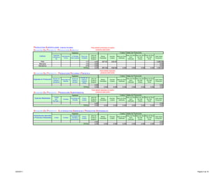 PRODUCCION AGROPECUARIA (Valores Anuales)                                              Para añadir productos al cuadro
            SITUACION SIN PROYECTO - PRODUCCIÓN AGRICOLA                                                 presione este botón                                   0
                                                                       Ingresos                                                             Costos Totales de Producción
                                       Superficie                                                  Valor del                                            Mano de Obra Mano de Obra Mano de Obra
                   Cultivos                           Rendimiento      % Pérdidas     Precio por                  Bienes     Insumos     Mano de Obra                                          Total Costos
                                      Cultivada en                                                 Producto                                                Semi        No Calif.    No Calif.
                                                        Tm/Ha         Post Cosecha    Tonelada                  Transables    Locales     Calificada                                           Producción
                                           Ha.                                                     Marginal                                              Calificada    Urbana        Rural

                    Piña                                                                   117           0.00      657.00      438.00                                                             1,095.00
                  Manzana                                                                  172           0.00                                                                                         0.00
                  Mandarina                                                                270           0.00                                                                                         0.00
                                                                                         TOTAL           0.00      657.00      438.00           0.00           0.00         0.00          0.00    1,095.00
                                                                                                                Para añadir especies
            SITUACIÓN SIN PROYECTO - PRODUCCION PECUARIA Y PISCICOLA                                            presione este botón
                                                                       Ingresos                                                             Costos Totales de Producción
                                                                                      Período de
                                      Número de                        Precio por                  Valor del                                            Mano de Obra Mano de Obra Mano de Obra
            Especies en Producción                    Porcentaje de                   Crianza o                   Bienes     Insumos     Mano de Obra                                          Total Costos
                                      Cabezas o                        Cabeza o                    Producto                                                Semi        No Calif.    No Calif.
                                                        Muertes                        Engorde                  Transables    Locales     Calificada                                           Producción
                                      ejemplares                        ejemplar                   Marginal                                              Calificada    Urbana        Rural
                                                                                        (Años)
                                                                                                         0.00                                                                                          0.00
                                                                                         TOTAL           0.00         0.00        0.00          0.00           0.00         0.00          0.00         0.00
                                                                                                    Para añadir especies al cuadro
            SITUACIÓN SIN PROYECTO - PRODUCCIÓN AGROFORESTAL                                             presione este botón
                                                                       Ingresos                                                             Costos Totales de Producción
                                        Unidad                                                     Valor del                                            Mano de Obra Mano de Obra Mano de Obra
             Especies Maderables                                      Porcentaje de    Precio                     Bienes     Insumos     Mano de Obra                                          Total Costos
                                          (Mt3,         Cantidad                                   Producto                                                Semi        No Calif.    No Calif.
                                                                        Pérdidas       Unitario                 Transables    Locales     Calificada                                           Producción
                                      Pié/Tabla...)                                                Marginal                                              Calificada    Urbana        Rural
                                                                                                         0.00                                                                                          0.00
                                                                                         TOTAL           0.00         0.00        0.00          0.00           0.00         0.00          0.00         0.00


            SITUACIÓN SIN PROYECTO - SUBPRODUCTOS AGRICOLAS Y PRODUCTOS ARTESANALES
                                                                       Ingresos                                                             Costos Totales de Producción
            Subproductos Agrícolas                                    Porcentaje de                Valor del                                            Mano de Obra Mano de Obra Mano de Obra
                                                                                       Precio                     Bienes     Insumos     Mano de Obra                                          Total Costos
            o Productos Artesanales     Unidad          Cantidad       Pérdidas o
                                                                                       Unitario
                                                                                                   Producto
                                                                                                                Transables    Locales     Calificada
                                                                                                                                                           Semi        No Calif.    No Calif.
                                                                                                                                                                                               Producción
                                                                      Autoconsumo                  Marginal                                              Calificada    Urbana        Rural
                                                                                                         0.00                                                                                          0.00
                                                                                         TOTAL           0.00         0.00        0.00          0.00           0.00         0.00          0.00         0.00




9/20/2011                                                                                                                                                                                                     Página 4 de 18
 