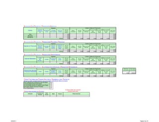 SITUACION CON PROYECTO - PRODUCCIÓN AGRICOLA
                                                                       Ingresos                                                              Costos Totales de Producción
                                       Superficie                                                  Valor del                                             Mano de Obra Mano de Obra Mano de Obra
                    Cultivos                          Rendimiento      % Pérdidas     Precio por                  Bienes     Insumos      Mano de Obra                                          Total Costos
                                      Cultivada en                                                 Producto                                                 Semi        No Calif.    No Calif.
                                                        Tm/Ha         Post Cosecha    Tonelada                  Transables    Locales      Calificada                                           Producción
                                           Ha.                                                     Marginal                                               Calificada    Urbana        Rural

                     Piña                                                                                0.00                                                                                           0.00
                   Manzana                                                                               0.00                                                                                           0.00
                   Mandarina                                                                             0.00                                                                                           0.00
                                                                                         TOTAL           0.00         0.00         0.00          0.00           0.00         0.00          0.00         0.00

            SITUACIÓN CON PROYECTO - PRODUCCION PECUARIA Y PISCICOLA
                                                                       Ingresos                                                              Costos Totales de Producción
                                                                                      Período de
                                      Número de                        Precio por                  Valor del                                             Mano de Obra Mano de Obra Mano de Obra
            Especies en Producción                    Porcentaje de                   Crianza o                   Bienes     Insumos      Mano de Obra                                          Total Costos
                                      Cabezas o                        Cabeza o                    Producto                                                 Semi        No Calif.    No Calif.
                                                        Muertes                        Engorde                  Transables    Locales      Calificada                                           Producción
                                      ejemplares                        ejemplar                   Marginal                                               Calificada    Urbana        Rural
                                                                                        (Años)
                                                                                                         0.00                                                                                           0.00
                                                                                         TOTAL           0.00         0.00         0.00          0.00           0.00         0.00          0.00         0.00

            SITUACIÓN CON PROYECTO - PRODUCCIÓN AGROFORESTAL
                                                                       Ingresos                                                              Costos Totales de Producción
                                        Unidad                                                     Valor del                                             Mano de Obra Mano de Obra Mano de Obra
             Especies Maderables                                      Porcentaje de    Precio                     Bienes     Insumos      Mano de Obra                                          Total Costos
                                          (Mt3,         Cantidad                                   Producto                                                 Semi        No Calif.    No Calif.
                                                                        Pérdidas       Unitario                 Transables    Locales      Calificada                                           Producción
                                      Pié/Tabla...)                                                Marginal                                               Calificada    Urbana        Rural
                                                                                                         0.00                                                                                           0.00
                                                                                         TOTAL           0.00         0.00         0.00          0.00           0.00         0.00          0.00         0.00

            SITUACIÓN CON PROYECTO - SUBPRODUCTOS AGRICOLAS Y PRODUCTOS ARTESANALES
                                                                       Ingresos                                                              Costos Totales de Producción                                       Total Prod.    Total Costos
            Subproductos Agrícolas                                    Porcentaje de                Valor del                                             Mano de Obra Mano de Obra Mano de Obra                Incremental    Incrementales
                                                                                       Precio                     Bienes     Insumos      Mano de Obra                                          Total Costos
            o Productos Artesanales     Unidad          Cantidad       Pérdidas o
                                                                                       Unitario
                                                                                                   Producto
                                                                                                                Transables    Locales      Calificada
                                                                                                                                                            Semi        No Calif.    No Calif.
                                                                                                                                                                                                Producción
                                                                      Autoconsumo                  Marginal                                               Calificada    Urbana        Rural                           0.00      -1,095.00
                                                                                                         0.00                                                                                           0.00
                                                                                         TOTAL           0.00         0.00         0.00          0.00           0.00         0.00          0.00         0.00


            OTROS FACTORES QUE PUEDEN AFECTAR EL DESARROLLO DEL PROYECTO
            Marque la casilla correspondiente si cree que el factor especificado afecta el proyecto
            Hay Conflictos por el Derecho al Uso del Agua
            La Comunidad Conoce el Proyecto
            La Comunidad Asume el Proyecto como Propio
            El Proyecto Afecta Terrenos Privados
            Otros (Especifique)
                                                                                                    Si desea añadir otro indicador
            OTROS INDICADORES DE ESTADO                                                                  presione este botón
                                      Unidad de         Valor
                   Indicador                                             Meta          Tiempo                      Observaciones
                                       Medida           Actual




9/20/2011                                                                                                                                                                                                                                     Página 5 de 18
 