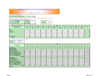 FALSE          PREPARACIÓN Y EVALUACIÓN DE PROYECTOS DEL SECTOR AGROPECUARIO


                                                         Evaluación    Flujo de Fondos


      EVALUACIÓN PRIVADA
      INTERÉS O TASA DE DESCUENTO PRIVADA                        12.81%


      INGRESOS INCREMENTALES DEL PROYECTO
                                                 Tipo de
        Unidad                                                                               Índice de
                                               Cambio (Bs                                                    50%
       Monetaria                                                                              Impacto
                                                por Dólar)

                                                                                                                               Años
            INGRESO POR VENTAS DE
                                                    0            1                2              3             4          5             6          7          8          9         10
                 PRODUCTOS                                                                                                                                                                   Total
                                                  2011         2012             2013           2014          2015       2016          2017       2018       2019       2020       2021

      Piña                                               0              0                0               0          0          0             0          0          0          0          0           0
      Manzana                                            0              0                0               0          0          0             0          0          0          0          0           0
      Mandarina                                          0              0                0               0          0          0             0          0          0          0          0           0
                                                         0              0                0               0          0          0             0          0          0          0          0           0
                                                         0              0                0               0          0          0             0          0          0          0          0           0
                                                         0              0                0               0          0          0             0          0          0          0          0           0
      Otros Ingresos                                     0              0                0               0          0          0             0          0          0          0          0           0
           Total                                         0              0                0               0          0          0             0          0          0          0          0           0

      COSTOS INCREMENTALES DEL PROYECTO
      Unidad
                     Dólares
      Monetaria
                                    100.00%                     100.00%
                                                                                                                               Años
                    Componentes                     0             1               2              3             4          5             6          7          8          9         10
                                                                                                                                                                                             Total
                                                  2011          2012            2013           2014          2015       2016          2017       2018       2019       2020       2021
      INVERSIÓN
      Azud Derivador
      Bienes Transables                                                                                                                                                                              0
      Materiales Locales                                                                                                                                                                             0
      Mano de Obra Calificada                                                                                                                                                                        0
      Mano de Obra Semicalificada                                                                                                                                                                    0
      M de O no Calificada Urbana                                                                                                                                                                    0
      M de O no Calificada Rural                                                                                                                                                                     0
                                    Subtotal             0              0                0               0          0          0             0          0          0          0          0           0
      Desarenador
      Bienes Transables                                                                                                                                                                              0
      Materiales Locales                                                                                                                                                                             0
      Mano de Obra Calificada                                                                                                                                                                        0
      Mano de Obra Semicalificada                                                                                                                                                                    0
      M de O no Calificada Urbana                                                                                                                                                                    0
      M de O no Calificada Rural                                                                                                                                                                     0
                                    Subtotal             0              0                0               0          0          0             0          0          0          0          0           0
      Canales




9/20/2011                                                                                                                                                                                    Página 8 de 18
 