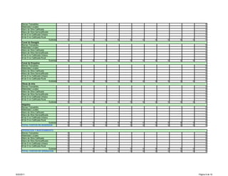 Bienes Transables                                                                          0
      Materiales Locales                                                                         0
      Mano de Obra Calificada                                                                    0
      Mano de Obra Semicalificada                                                                0
      M de O no Calificada Urbana                                                                0
      M de O no Calificada Rural                                                                 0
                                    Subtotal   0   0   0   0   0   0   0   0   0   0   0         0
      Canal de Desagüe
      Bienes Transables                                                                          0
      Materiales Locales                                                                         0
      Mano de Obra Calificada                                                                    0
      Mano de Obra Semicalificada                                                                0
      M de O no Calificada Urbana                                                                0
      M de O no Calificada Rural                                                                 0
                                    Subtotal   0   0   0   0   0   0   0   0   0   0   0         0
      Canal de Empalme
      Bienes Transables                                                                          0
      Materiales Locales                                                                         0
      Mano de Obra Calificada                                                                    0
      Mano de Obra Semicalificada                                                                0
      M de O no Calificada Urbana                                                                0
      M de O no Calificada Rural                                                                 0
                                    Subtotal   0   0   0   0   0   0   0   0   0   0   0         0
      Obras de Arte
      Bienes Transables                                                                          0
      Materiales Locales                                                                         0
      Mano de Obra Calificada                                                                    0
      Mano de Obra Semicalificada                                                                0
      M de O no Calificada Urbana                                                                0
      M de O no Calificada Rural                                                                 0
                                    Subtotal   0   0   0   0   0   0   0   0   0   0   0         0
      Atajados
      Bienes Transables                                                                          0
      Materiales Locales                                                                         0
      Mano de Obra Calificada                                                                    0
      Mano de Obra Semicalificada                                                                0
      M de O no Calificada Urbana                                                                0
      M de O no Calificada Rural                                                                 0
                            Subtotal           0   0   0   0   0   0   0   0   0   0   0         0
      TOTAL COSTOS DE INVERSIÓN                0   0   0   0   0   0   0   0   0   0   0         0

      OPERACIÓN Y MANTENIMIENTO
      Bienes Transables                        0                                                 0
      Materiales Locales                       0                                                 0
      Mano de Obra Calificada                  0                                                 0
      Mano de Obra Semicalificada              0                                                 0
      M de O no Calificada Urbana              0                                                 0
      M de O no Calificada Rural               0                                                 0
                                  Subtotal     0   0   0   0   0   0   0   0   0   0   0         0
      TOTAL COSTOS DE OPERACIÓN                0   0   0   0   0   0   0   0   0   0   0         0




9/20/2011                                                                                  Página 9 de 18
 