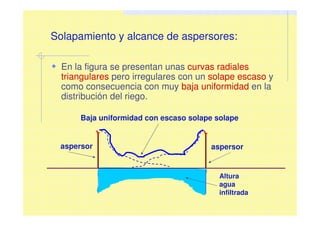 Solapamiento y alcance de aspersores:
aspersoraspersor
Baja uniformidad con escaso solape solape
En la figura se presentan unas curvas radiales
triangulares pero irregulares con un solape escaso y
como consecuencia con muy baja uniformidad en la
distribución del riego.
Altura
agua
infiltrada
 