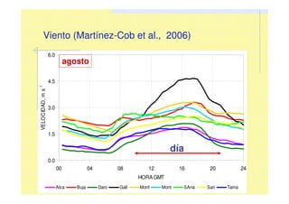 Viento (Martínez-Cob et al., 2006)
0.0
1.5
3.0
4.5
6.0
VELOCIDAD,ms
-1
00 04 08 12 16 20 24
HORA GMT
Alca Buja Daro Gall Monf Mont SAna Sari Tama
0.0
1.5
3.0
4.5
6.0
00 04 08 12 16 20 24
HORA GMT
VELOCIDAD,ms
-1
Alca Buja Daro Gall Monf Mont SAna Sari Tama
Agosto
día
agosto
 