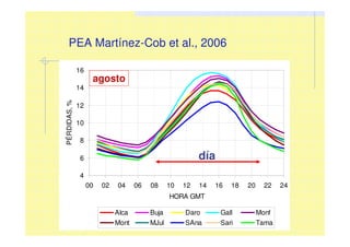 10
12
14
16
PÉRDIDAS,%
00 02 04 06 08 10 12 14 16 18 20 22 24
HORA GMT
Alca Buja Daro Gall Monf
Mont MJul SAna Sari Tama
4
6
8
10
12
14
16
00 02 04 06 08 10 12 14 16 18 20 22 24
HORA GMT
PÉRDIDAS,%
Alca Buja Daro Gall Monf
Mont MJul SAna Sari Tama
Agosto
PEA Martínez-Cob et al., 2006
día
agosto
 