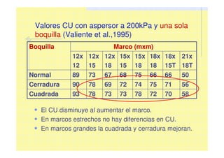 Valores CU con aspersor a 200kPa y una sola
boquilla (Valiente et al.,1995)
Marco (mxm)
5870727873737893Cuadrada
5671757472697890Cerradura
5066667568677389Normal
21x
18T
18x
15T
18x
18
15x
18
15x
15
12x
18
12x
15
12x
12
Boquilla
El CU disminuye al aumentar el marco.
En marcos estrechos no hay diferencias en CU.
En marcos grandes la cuadrada y cerradura mejoran.
 