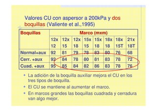 Valores CU con aspersor a 200kPa y dos
boquillas (Valiente et al.,1995)
Marco (mxm)
7678838682848595Cuad. +aux
7278838180788492Cerr. +aux
6876808378798192Normal+aux
21x
18T
18x
15T
18x
18
15x
18
15x
15
12x
18
12x
15
12x
12
Boquillas
La adición de la boquilla auxiliar mejora el CU en los
tres tipos de boquilla.
El CU se mantiene al aumentar el marco.
En marcos grandes las boquillas cuadrada y cerradura
van algo mejor.
 