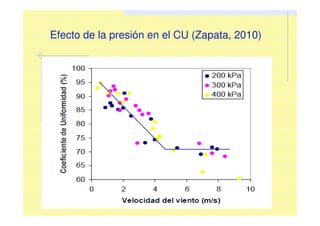 Efecto de la presión en el CU (Zapata, 2010)
 