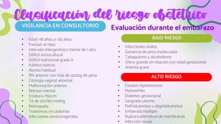 VIGILANCIA EN CONSULTORIO
Clasificación del riesgo obstétrico
• Edad <18 años o >35 años
• Paridad >6 hijos
• Intervalo intergenésico menor de 1 año
• Déficit sociocultural
• Déficit nutricional grado II
• Hábitos tóxicos
• Aborto habitual
• RN anterior con más de 4200g de peso
• Citología vaginal anormal
• Malformación anterior
• Retraso mental
• Estatura <150cm
• TA de 120/80 mmHg
• Retinopatía
• Trastornos circulatorios
• Infecciones cervicovaginales
BAJO RIESGO
• Infecciones virales
• Ganancia de peso inadecuada
• Tabaquismo y alcoholismo
• Útero grande en relación con edad gestacional
• Anemia grave
Evaluación durante el embarazo
ALTO RIESGO
• Estados hipertensivos
• Pielonefritis
• Diabetes gestacional
• Sangrado uterino
• Polihidramnios u oligohidramnios
• Embarazo múltiple
• Ruptura prematura de membranas
• Infección ovular
 