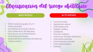 Clasificación del riesgo obstétrico
• Déficit nutricional grados III y IV
• Muerte perinatal
• Incompetencia cervical o uterina
• Parto pretérmino y de bajo peso
• Parto previo con isoinmunización
• Preeclampsia/eclampsia
• Desprendimiento prematuro de placenta
• Cesárea anterior
BAJO RIESGO ALTO RIESGO
• Tumor de ovario
• Hipertensión arterial
• Enfermedad renal
• Diabetes mellitus
• Cardiopatía
• Procesos malignos
• Anemia por hematíes falciformes
• Enfermedad pulmonar
• Enfermedad de la tiroides
• Enfermedad hepática
• Epilepsia
 