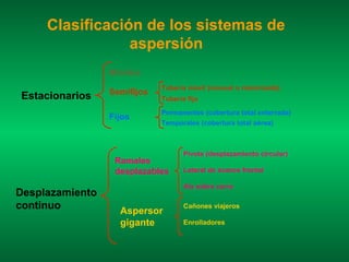 Clasificación de los sistemas de
                 aspersión
                 Móviles
                             Tubería móvil (manual o motorizada)
                 Semifijos
Estacionarios                Tubería fija

                             Permanentes (cobertura total enterrada)
                 Fijos
                             Temporales (cobertura total aérea)



                                    Pivote (desplazamiento circular)
                  Ramales
                  desplazables      Lateral de avance frontal

                                    Ala sobre carro
Desplazamiento
continuo           Aspersor
                                    Cañones viajeros

                   gigante          Enrolladores
 