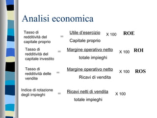 Analisi economica ROI ROE ROS Tasso di redditività del capitale proprio = Utile d’esercizio Capitale proprio X 100 Tasso di redditività del capitale investito = Margine operativo netto totale impieghi X 100 Tasso di redditività delle vendite = Margine operativo netto Ricavi di vendita X 100 Indice di rotazione degli impieghi = Ricavi netti di vendita totale impieghi X 100 