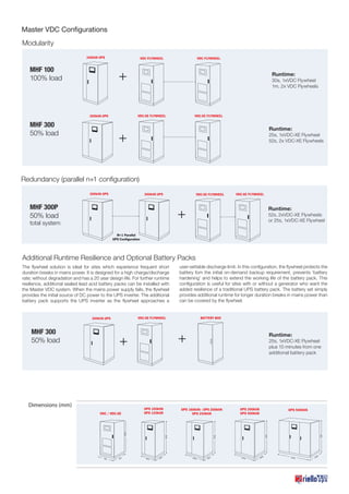 Master VDC Configurations
Modularity
100kVA UPS

MHF 100
100% load

VDC FLYWHEEL

VDC FLYWHEEL

+

30s, 1xVDC Flywheel
1m, 2x VDC Flywheels

VDC-XE FLYWHEEL

300kVA UPS

MHF 300
50% load

Runtime:

VDC-XE FLYWHEEL

Runtime:

+

25s, 1xVDC-XE Flywheel
52s, 2x VDC-XE Flywheels

Redundancy (parallel n+1 configuration)
300kVA UPS

300kVA UPS

VDC-XE FLYWHEEL

MHF 300P
50% load

VDC-XE FLYWHEEL

+

total system

Runtime:
52s, 2xVDC-XE Flywheels
or 25s, 1xVDC-XE Flywheel

N+1 Parallel
UPS Configuration

Additional Runtime Resilience and Optional Battery Packs

+

UPS 100kVA
UPS 120kVA

762

UPS 160kVA - UPS 200kVA
UPS 250kVA

1900

1872

VDC / VDC-XE

25s, 1xVDC-XE Flywheel
plus 10 minutes from one
additional battery pack

800

0

85

UPS 300kVA
UPS 400kVA

UPS 500kVA

1900

Dimensions (mm)

Runtime:

1900

+

762

BATTERY BOX

VDC-XE FLYWHEEL

300kVA UPS

MHF 300
50% load

user-settable discharge limit. In this configuration, the flywheel protects the
battery fom the initial on-demand backup requirement, prevents ‘battery
hardening’ and helps to extend the working life of the battery pack. This
configuration is useful for sites with or without a generator who want the
added resilience of a traditional UPS battery pack. The battery set simply
provides additional runtime for longer duration breaks in mains power than
can be covered by the flywheel.

1000

0

85

1900

The flywheel solution is ideal for sites which experience frequent short
duration breaks in mains power. It is designed for a high charge/discharge
rate; without degradation and has a 20 year design life. For further runtime
resilience, additional sealed lead acid battery packs can be installed with
the Master VDC system. When the mains power supply fails, the flywheel
provides the initial source of DC power to the UPS inverter. The additional
battery pack supports the UPS inverter as the flywheel approaches a

1500

0

100

2100

0

100

 