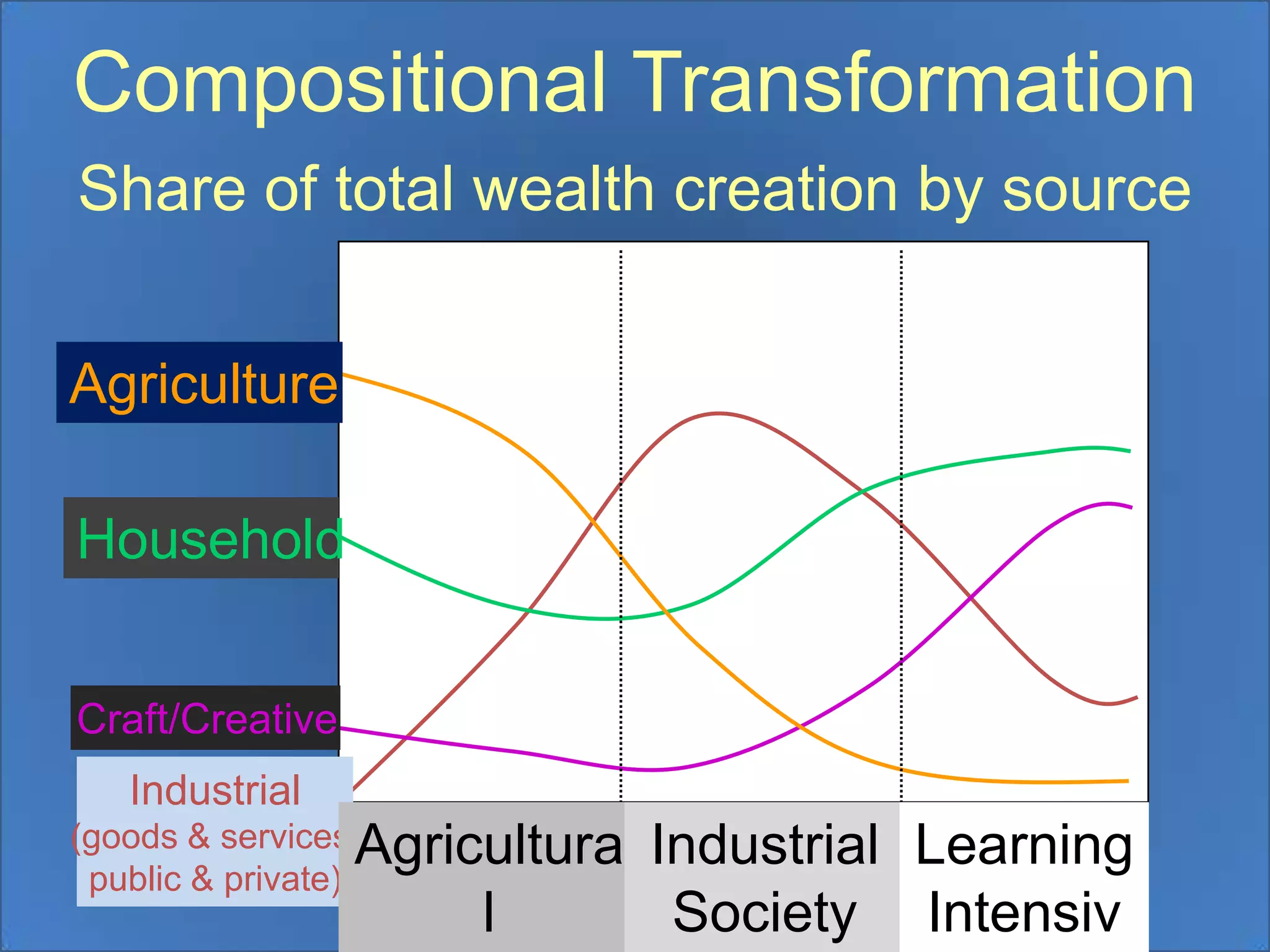Futures Literacy: Decision Making CapacityUsing the Future for Knowledge Creation, Discovery and Communication