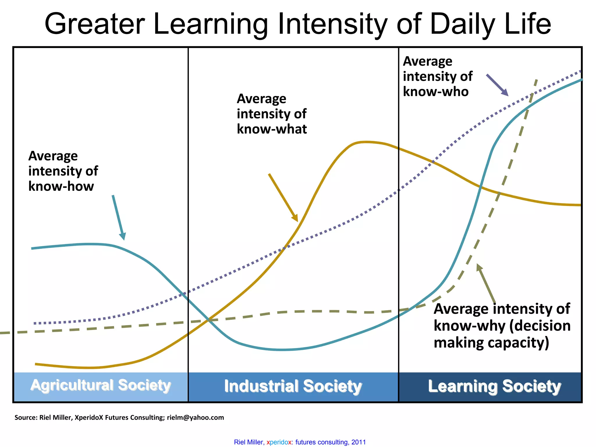 Anticipatory Methods: Context Makes a DifferenceComplexExplorationOptimization(chess game)SimpleOpenClosedAligning Anticipatory Contexts and Systems: Embracing Complexity – Use Futures Literacy