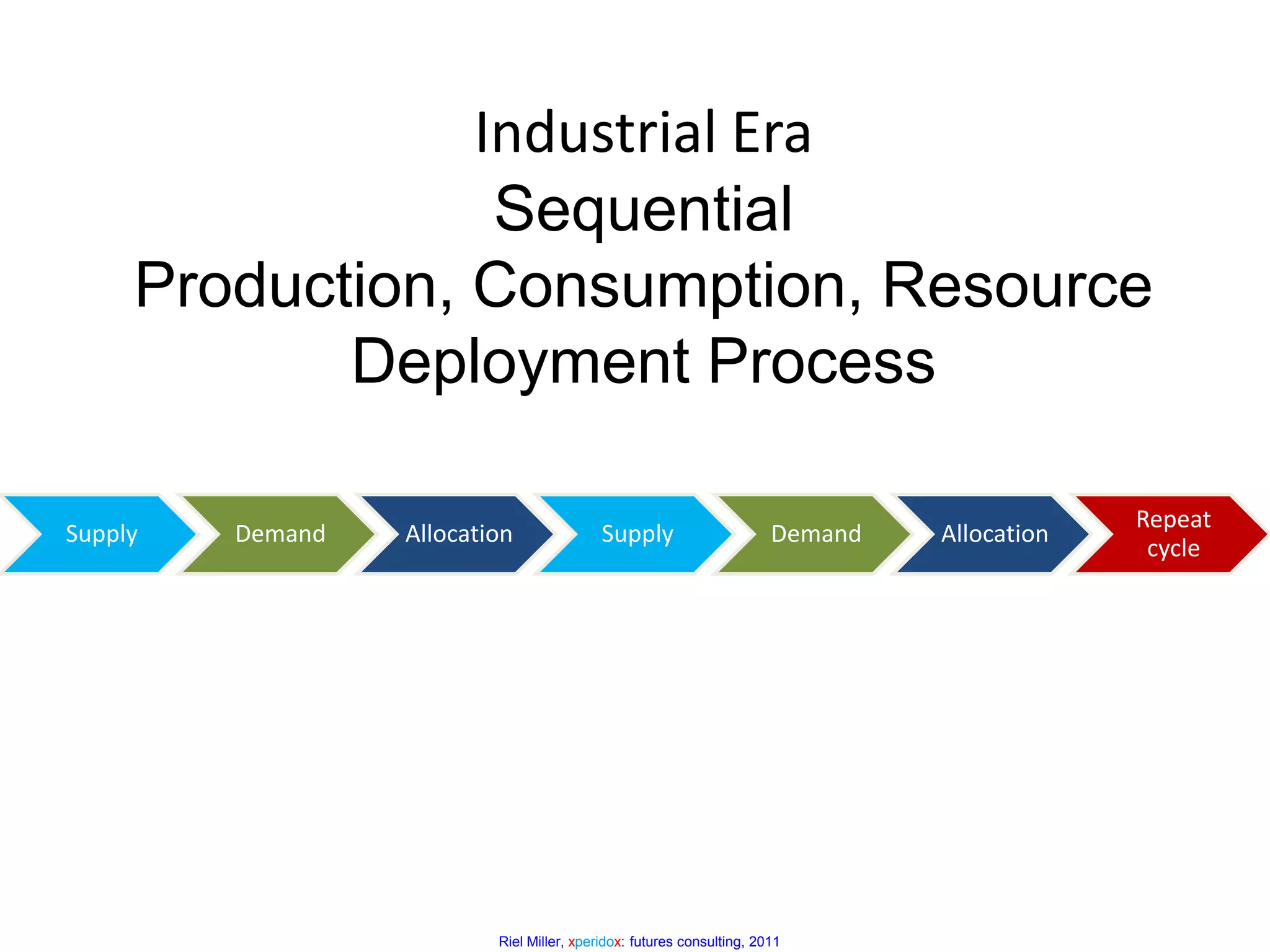 Systemic Economic Transformation: Changes What and How We ProduceUnique creation – what is value?How do we organize value creation?Predominant type of economic activityScope of transaction systems“Next stage” of market economy – beyond mass-production and mass-consumption