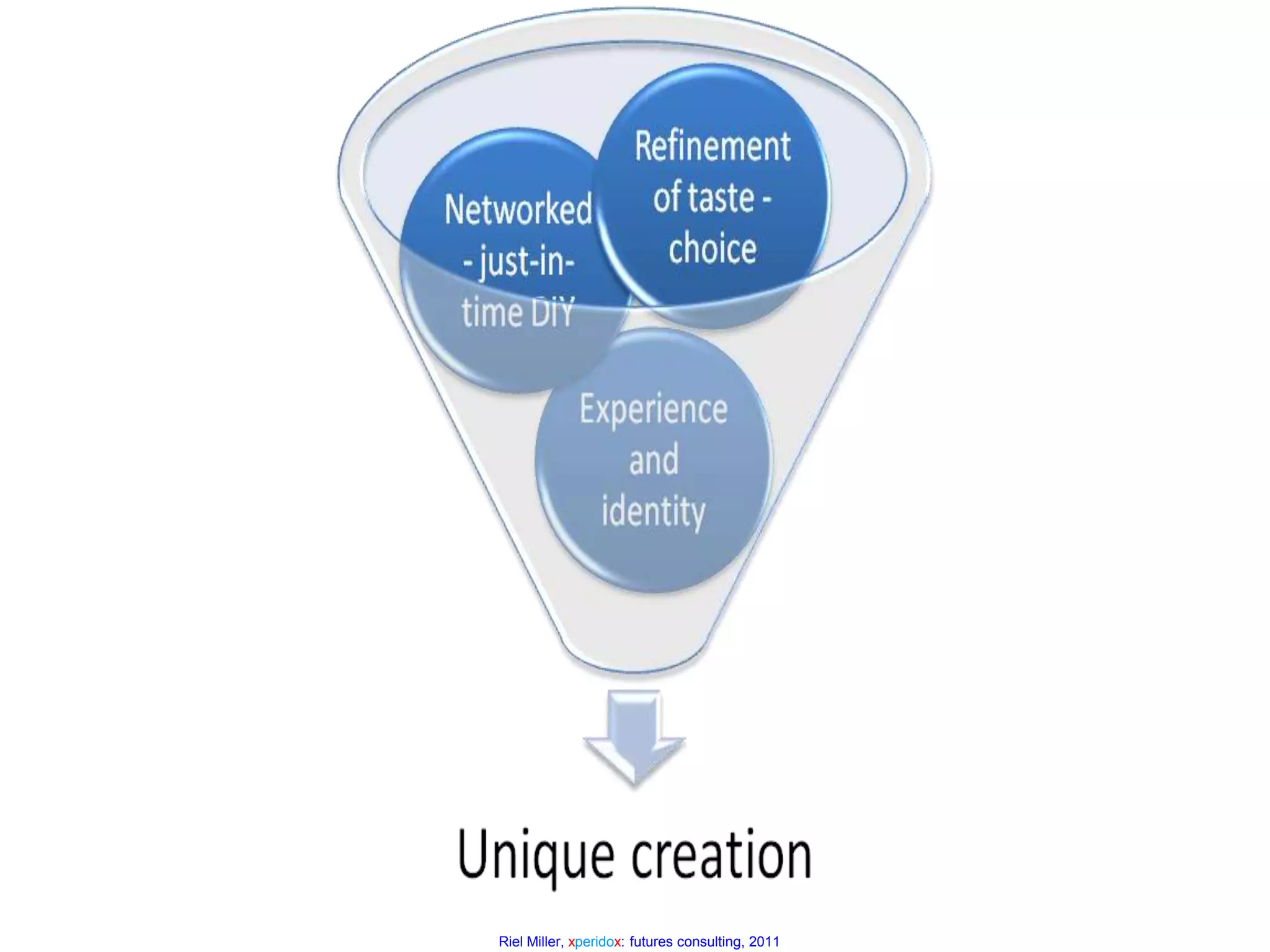 Teasing the Imagination:Tools for Unique Creation