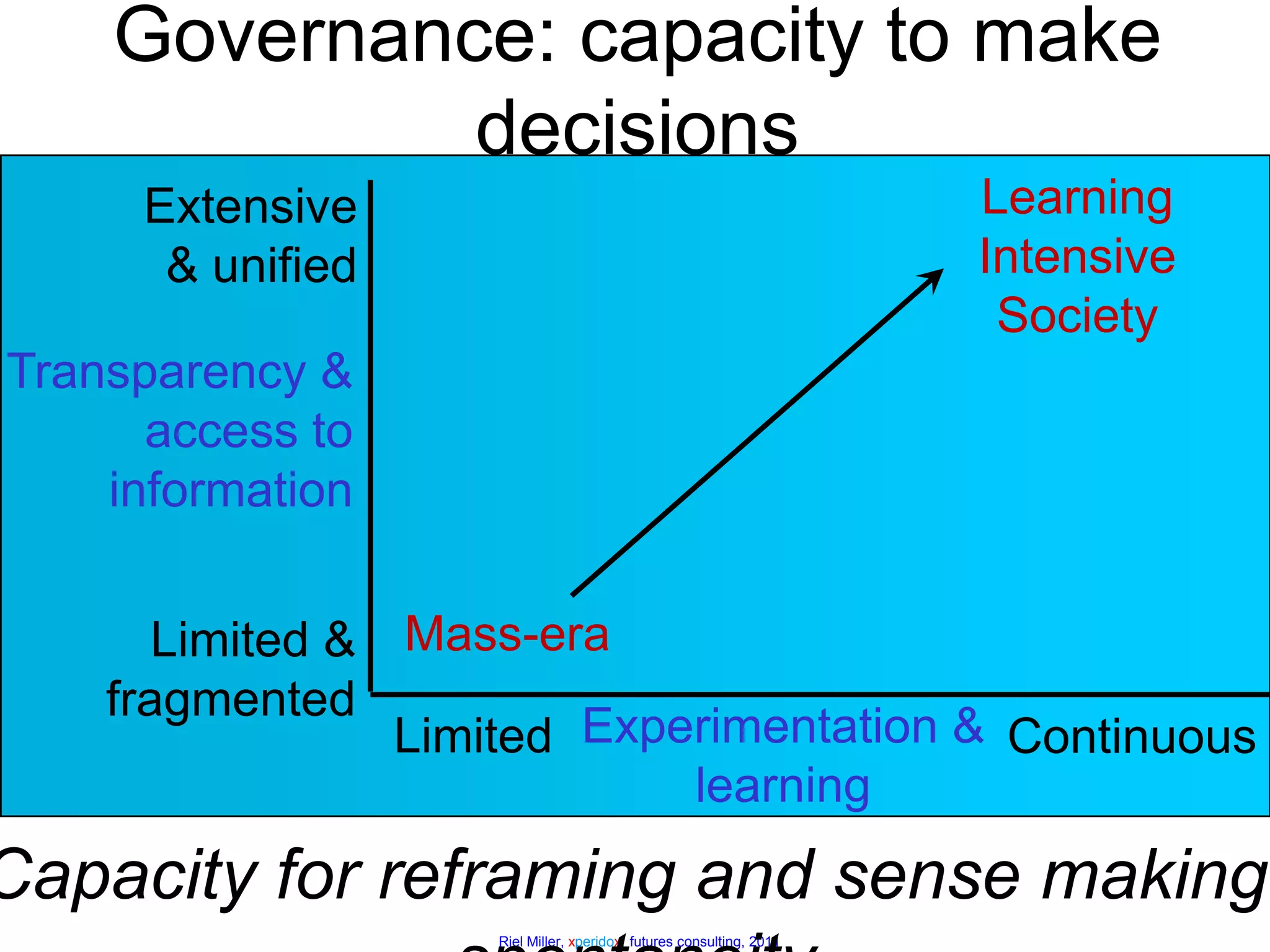 Industrial EraSequential Production, Consumption, Resource Deployment Process