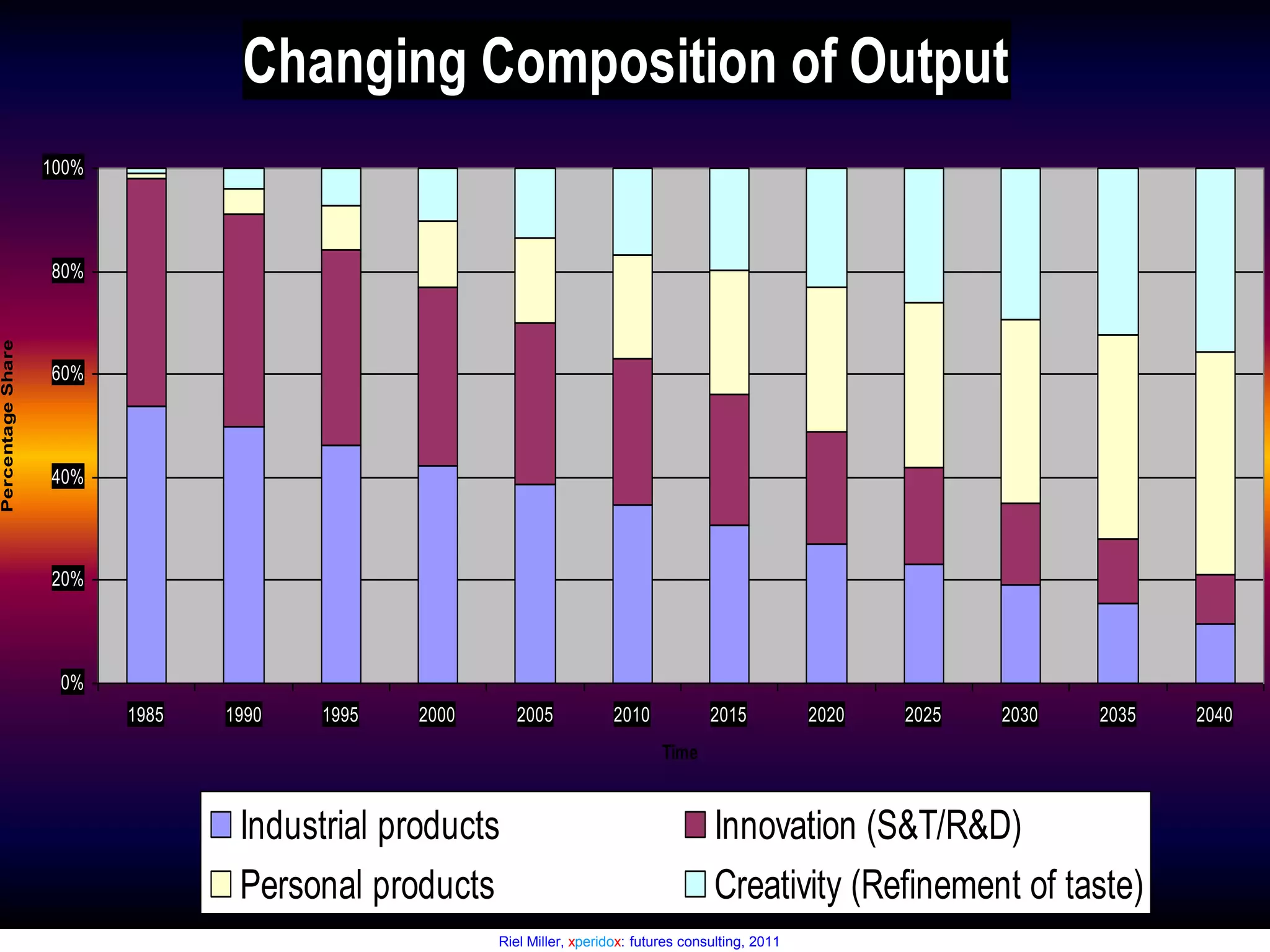 MurmurationStarlings Flying in a FlockImagine Clouds of Unique Creation Flows of Collaboration and ExperienceLocal and Global, Multiple Dynamic Communities - Heterarchical