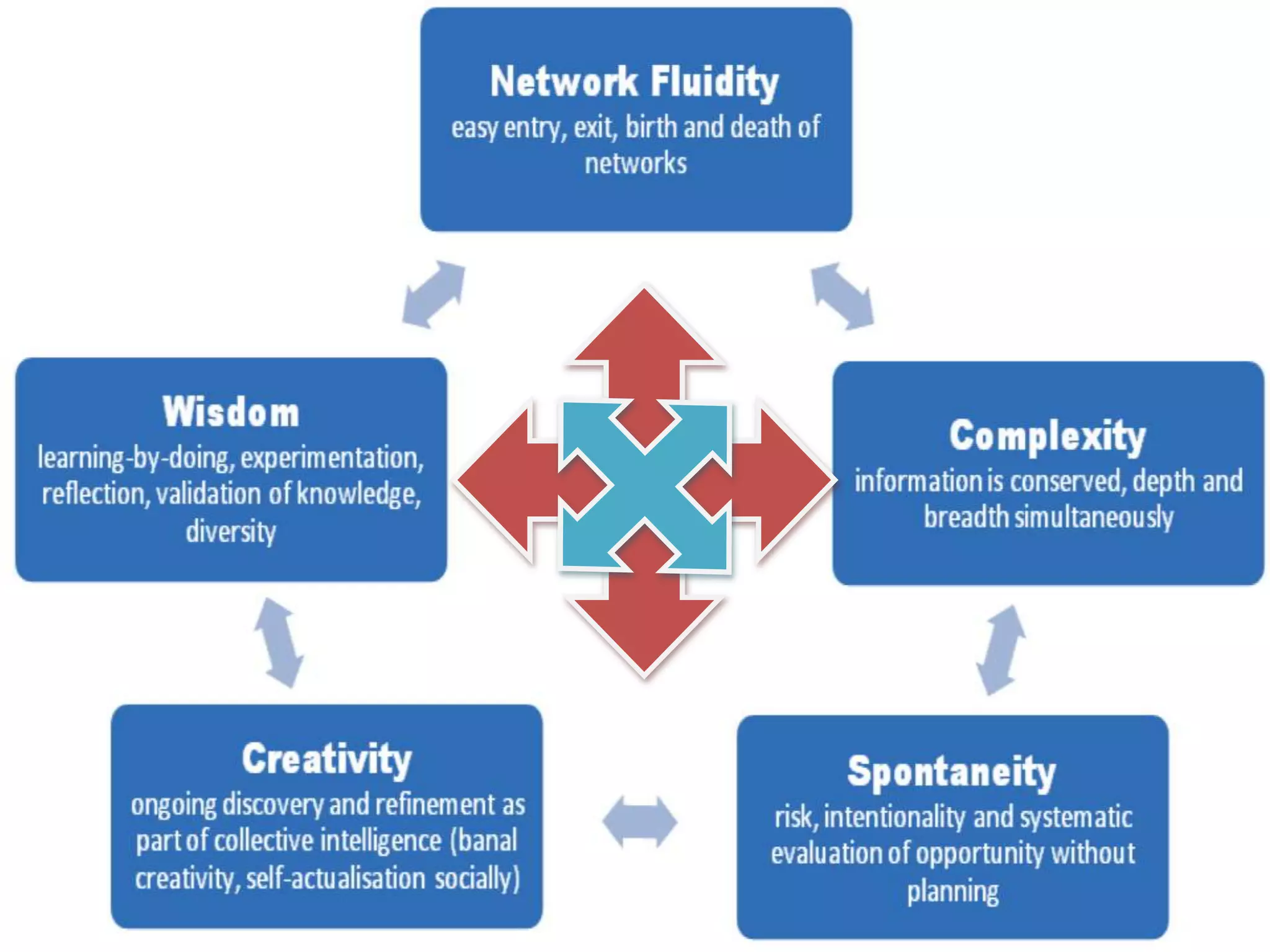 Patterns of social status - affiliation