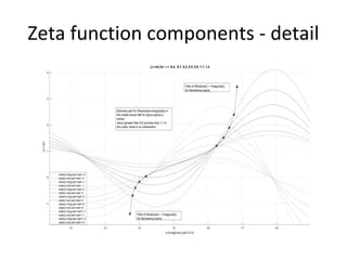 Eta Function Investigation of the Characteristics of the Zeros of the Riemann Zeta ...