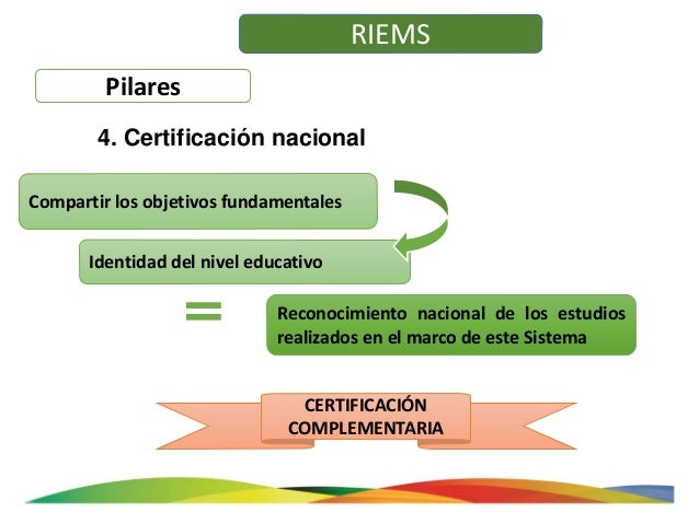 Riems
