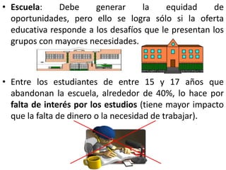 • Escuela:    Debe     generar     la    equidad      de
  oportunidades, pero ello se logra sólo si la oferta
  educativa responde a los desafíos que le presentan los
  grupos con mayores necesidades.



• Entre los estudiantes de entre 15 y 17 años que
  abandonan la escuela, alrededor de 40%, lo hace por
  falta de interés por los estudios (tiene mayor impacto
  que la falta de dinero o la necesidad de trabajar).
 
