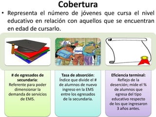 Cobertura
• Representa el número de jóvenes que cursa el nivel
  educativo en relación con aquellos que se encuentran
  en edad de cursarlo.




   # de egresados de      Tasa de absorción:       Eficiencia terminal:
      secundaria:        Índice que divide el #        Reflejo de la
  Referente para poder   de alumnos de nuevo      deserción; mide el %
     dimensionar la        ingreso en la EMS         de alumnos que
  demanda de servicios    entre los egresados         egresa del tipo
        de EMS.             de la secundaria.      educativo respecto
                                                  de los que ingresaron
                                                       3 años antes.
 