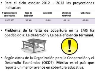 • Para el ciclo escolar 2012 – 2013 las proyecciones
  indicarían:
# Egresados de    Tasa de    Deserción   Eficiencia   Cobertura
  secundaria     absorción               terminal
  1,805,863       98.5%       16.0%       61.1%        65.0%



• Problema de la falta de cobertura en la EMS ha
  obedecido a: La deserción y La baja eficiencia terminal.




• Según datos de la Organización para la Cooperación y el
  Desarrollo Económico (OCDE), México es el país que
  reporta un menor avance en cobertura educativa.
 