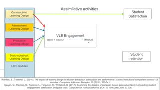 Constructivist
Learning Design
Assessment
Learning Design
Productive
Learning Design
Socio-construct.
Learning Design
VLE Engagement
Student
Satisfaction
Student
retention
150+ modules
Week 1 Week 2 Week30
+
Rienties, B., Toetenel, L., (2016). The impact of learning design on student behaviour, satisfaction and performance: a cross-institutional comparison across 151
modules. Computers in Human Behavior, 60 (2016), 333-341
Nguyen, Q., Rienties, B., Toetenel, L., Ferguson, R., Whitelock, D. (2017). Examining the designs of computer-based assessment and its impact on student
engagement, satisfaction, and pass rates. Computers in Human Behavior. DOI: 10.1016/j.chb.2017.03.028.
Assimilative activities
 