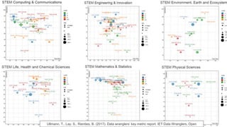 Ullmann, T., Lay, S., Rienties, B. (2017). Data wranglers’ key metric report. IET Data Wranglers, Open
 