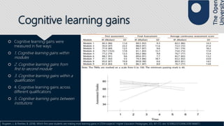 Cognitive learning gains
 Cognitive learning gains were
measured in five ways:
 1. Cognitive learning gains within
modules
 2. Cognitive learning gains from
first to second module
 3. Cognitive learning gains within a
qualification
 4. Cognitive learning gains across
different qualifications
 5. Cognitive learning gains between
institutions
Rogaten, J., & Rienties, B. (2018). Which first-year students are making most learning gains in STEM subjects? Higher Education Pedagogies, 3(1), 161-172. doi: 10.1080/23752696.2018.1484671.
 
